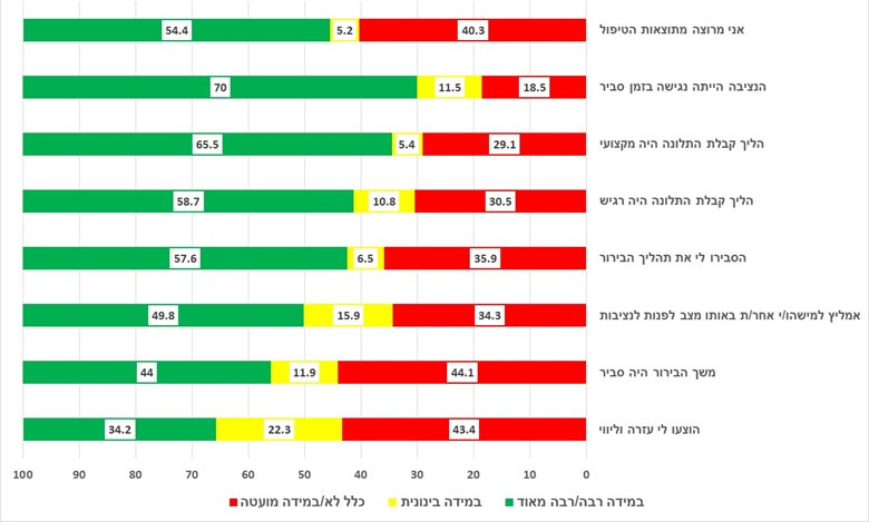 Assessment of the Commission's Response