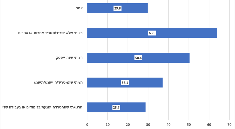 Reasons for Not Reporting
